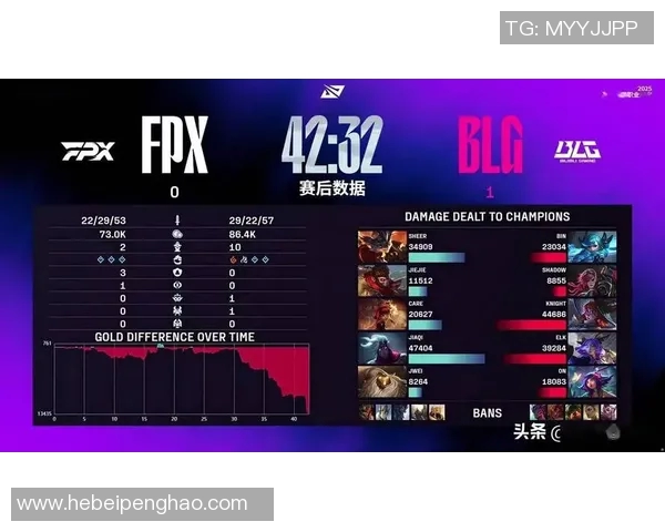 赛后分析：BLG与IG对决中的心理素质较量与启示